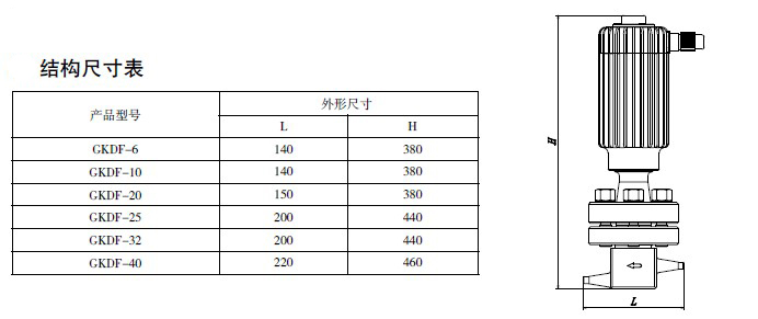 防爆電磁閥