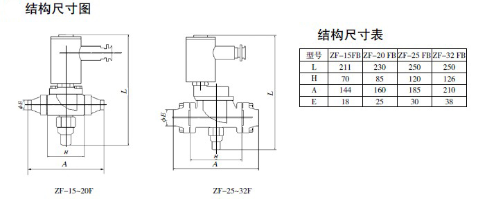 防爆電磁閥