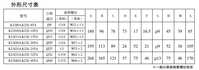 防爆電磁閥