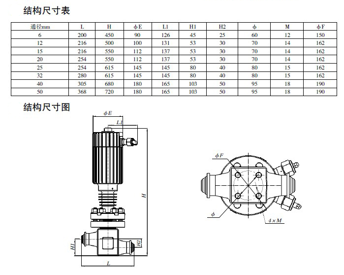 防爆電磁閥