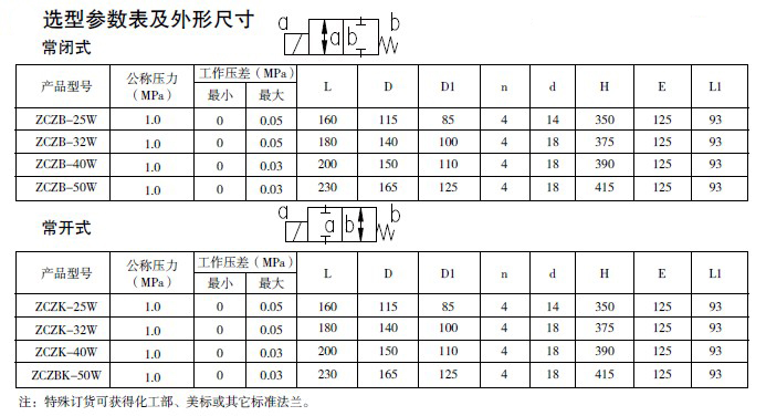 防爆電磁閥