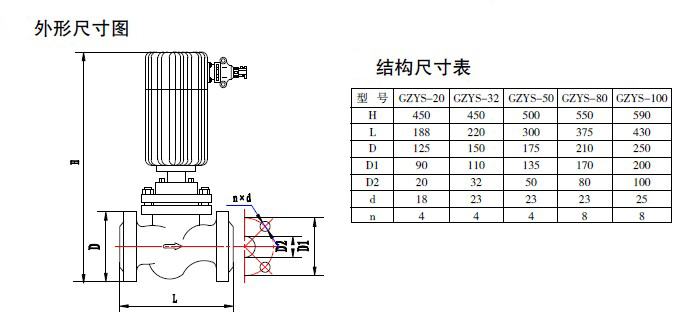 防爆電磁閥